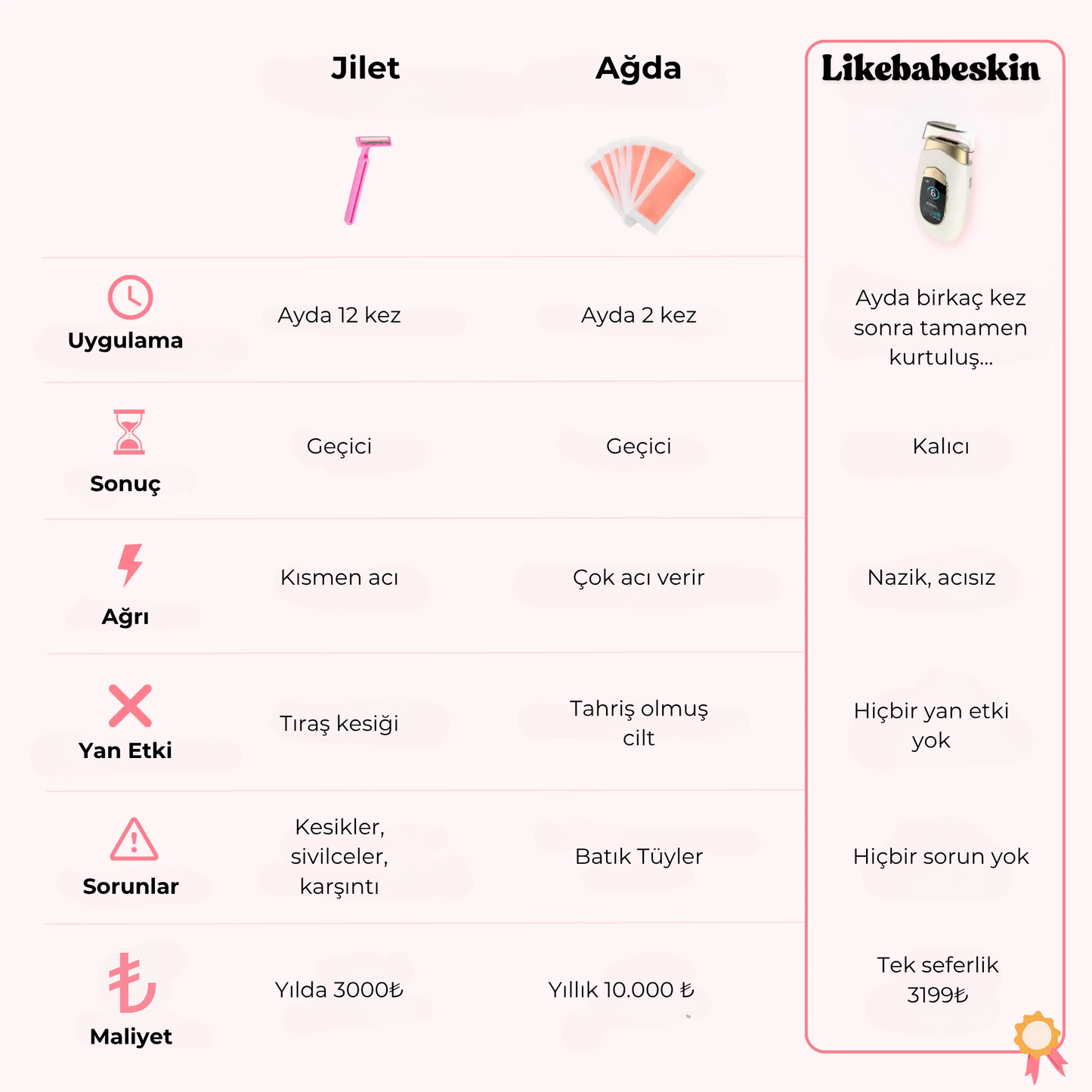 Likebabeskin IPL Epilasyon Aleti